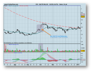 Aprendiendo a utilizar los huecos